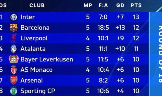 v体育官网-5场零封欧冠领跑！国米新1比0主义在憋大招？